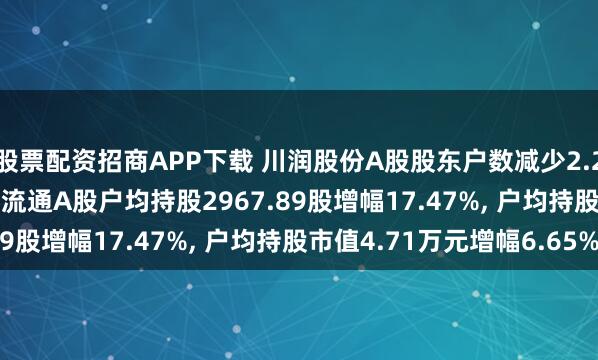股票配资招商APP下载 川润股份A股股东户数减少2.27万户降幅14.87%, 流通A股户均持股2967.89股增幅17.47%, 户均持股市值4.71万元增幅6.65%