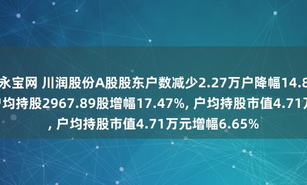 永宝网 川润股份A股股东户数减少2.27万户降幅14.87%, 流通A股户均持股2967.89股增幅17.47%, 户均持股市值4.71万元增幅6.65%