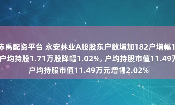 赤禹配资平台 永安林业A股股东户数增加182户增幅1.03%, 流通A股户均持股1.71万股降幅1.02%, 户均持股市值11.49万元增幅2.02%